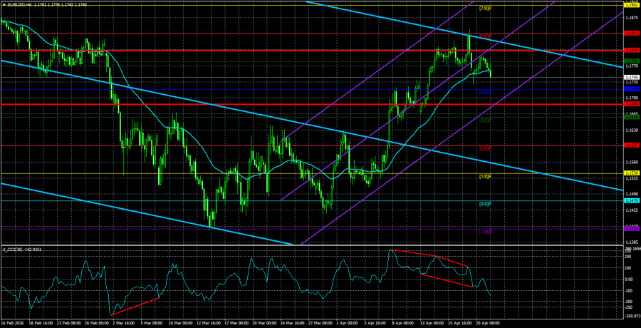 Изображение больше не актуально