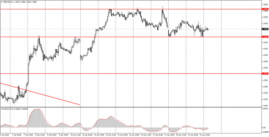 ����������� ������ �� ���������