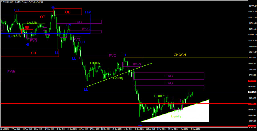 Изображение больше не актуально