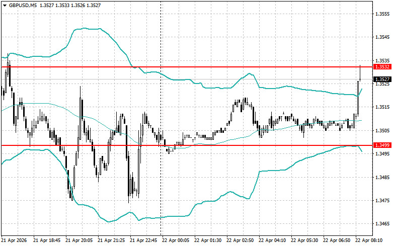 ����������� ������ �� ���������