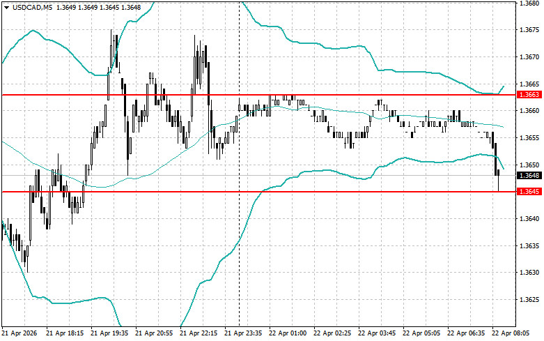 ����������� ������ �� ���������