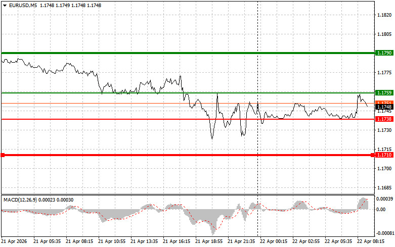 Изображение больше не актуально