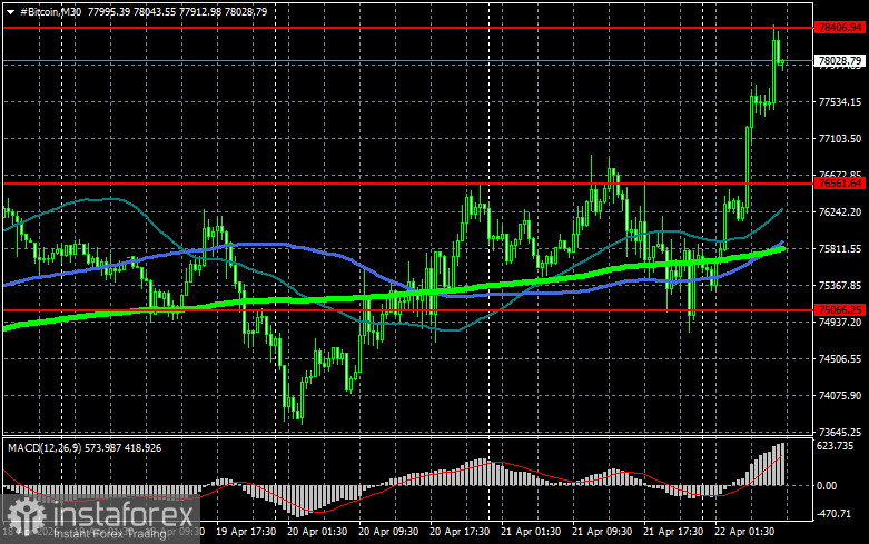 В РФ продолжают работу над регулированием рынка криптовалют