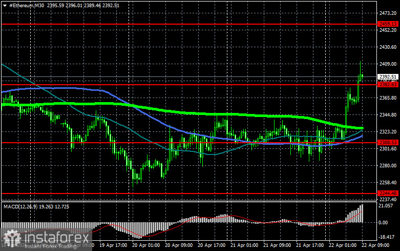 В РФ продолжают работу над регулированием рынка криптовалют