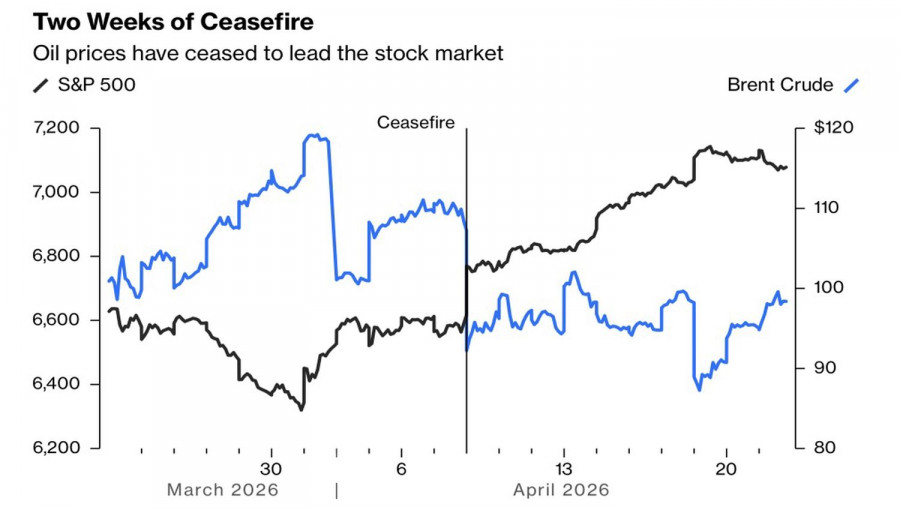 Рынок идет на поводу у роботов