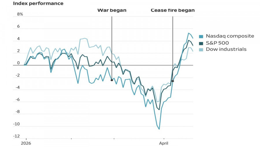 Изображение больше не актуально