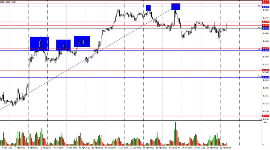 Изображение больше не актуально