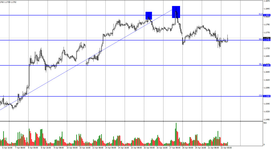 EUR/USD. 22 апреля. Воевать нельзя договориться