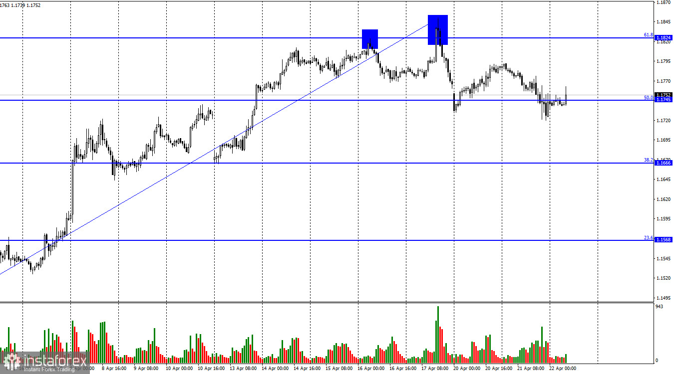 EUR/USD. 22 апреля. Воевать нельзя договориться
