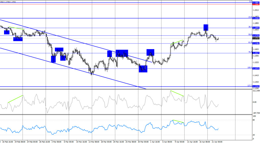 ����������� ������ �� ���������