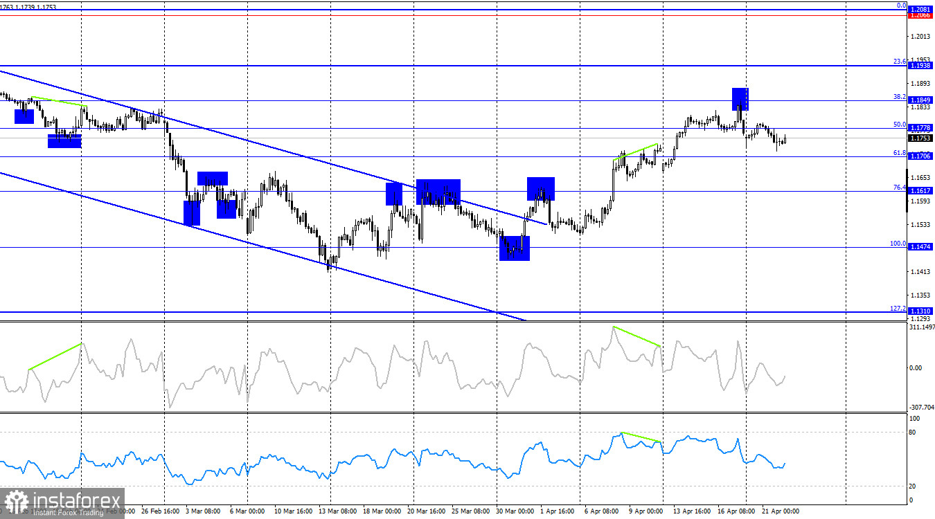 EUR/USD. 22 апреля. Воевать нельзя договориться