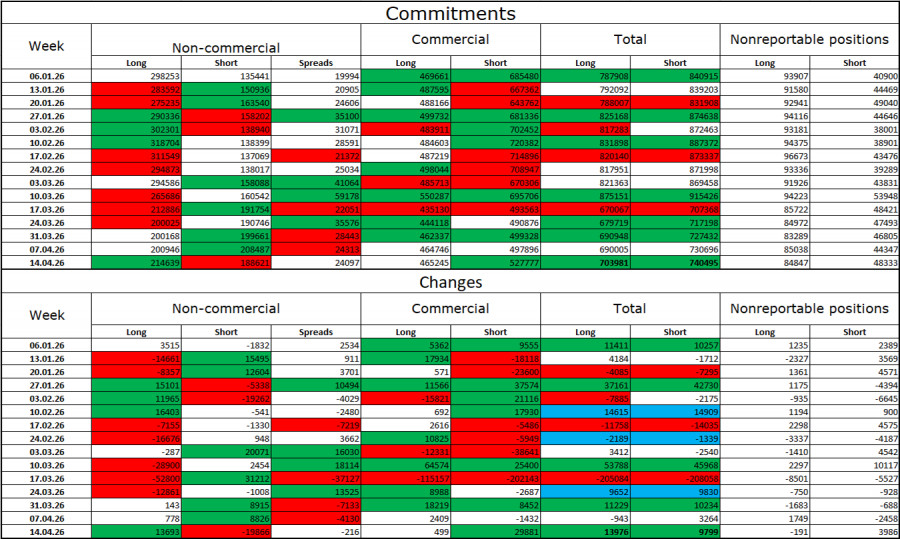 ����������� ������ �� ���������