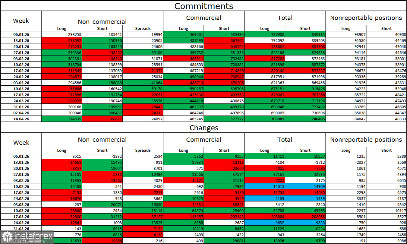 EUR/USD. 22 апреля. Воевать нельзя договориться
