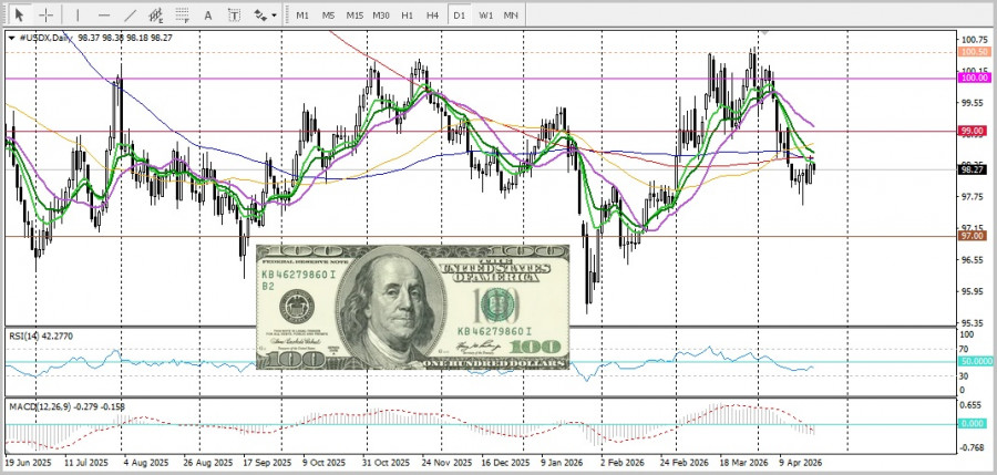 ����������� ������ �� ���������