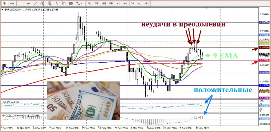 ����������� ������ �� ���������