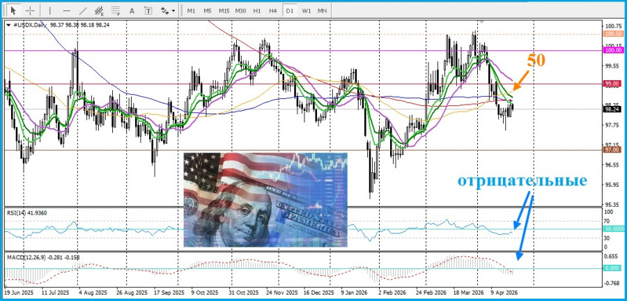 Изображение больше не актуально