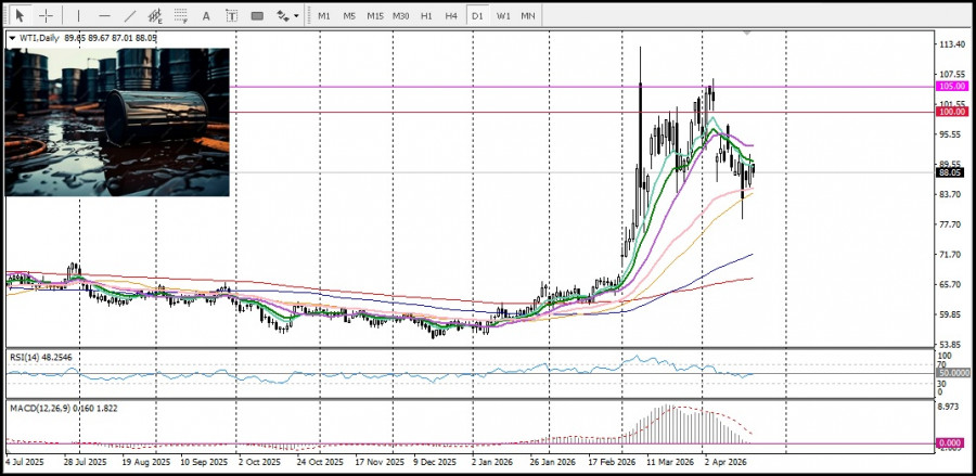 ����������� ������ �� ���������