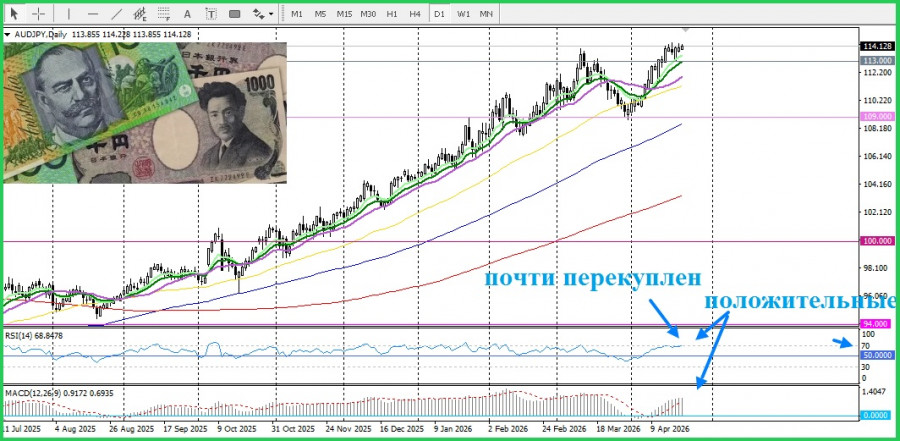 ����������� ������ �� ���������