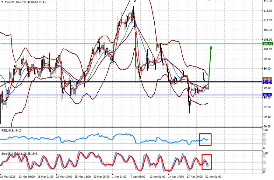 ����������� ������ �� ���������