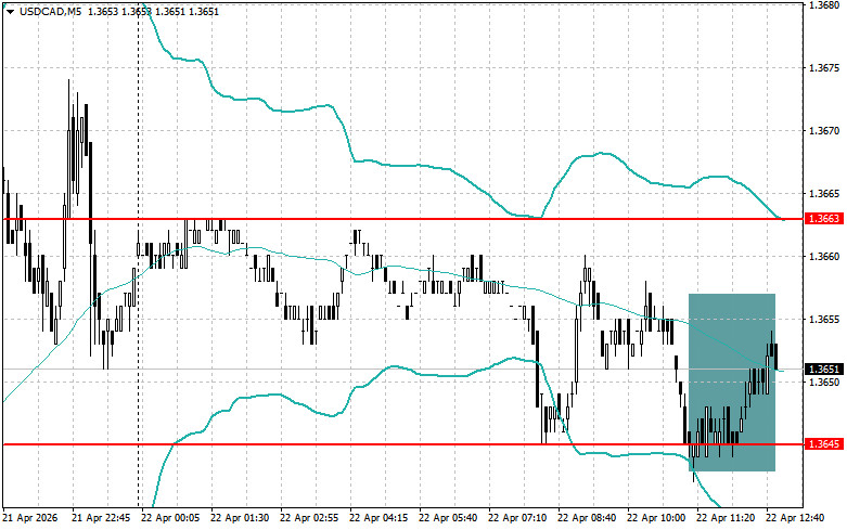 Изображение больше не актуально