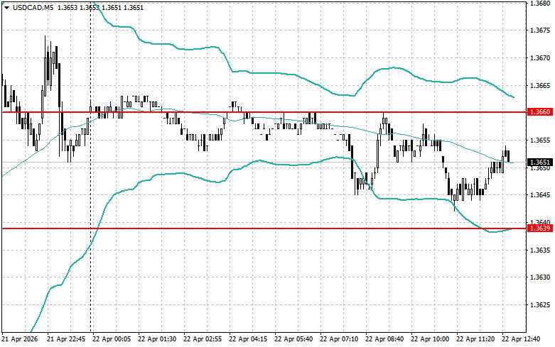 Изображение больше не актуально
