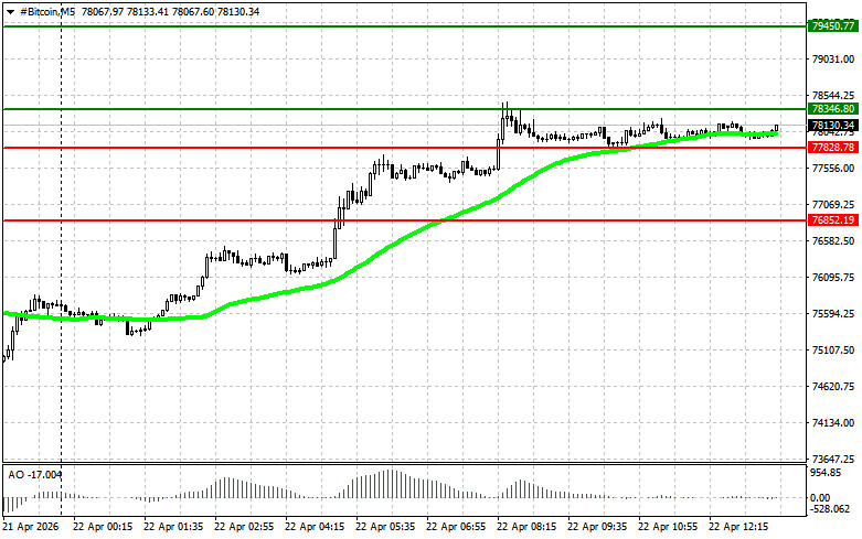 ����������� ������ �� ���������