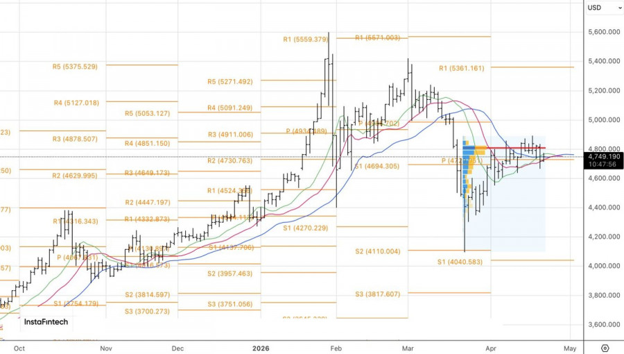 ����������� ������ �� ���������