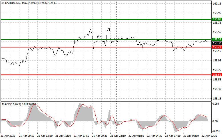 ����������� ������ �� ���������