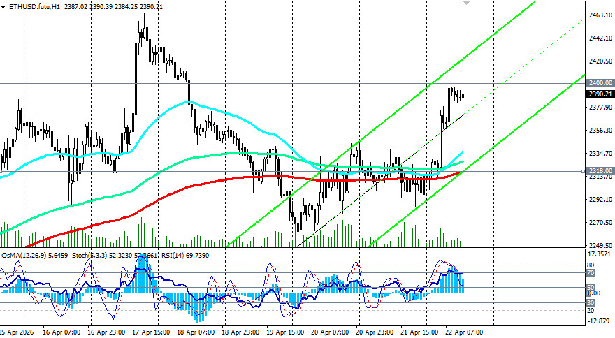 Изображение больше не актуально