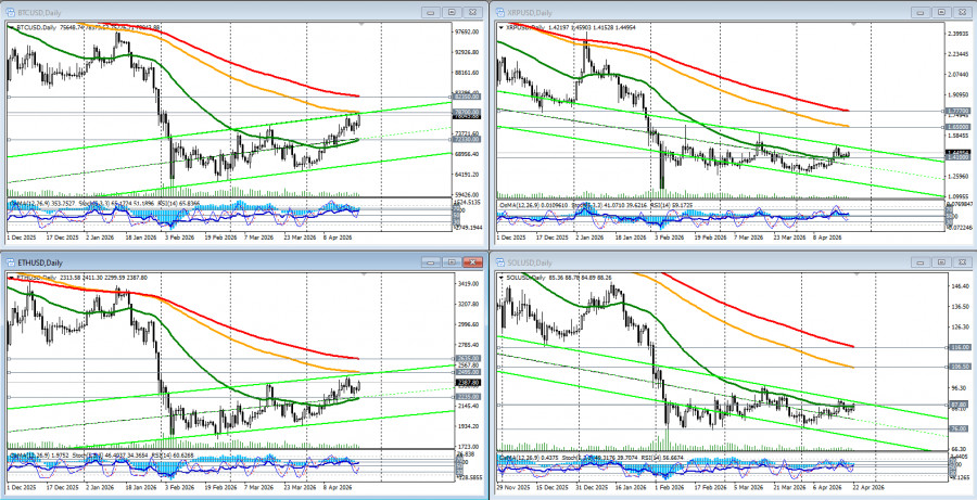 Изображение больше не актуально