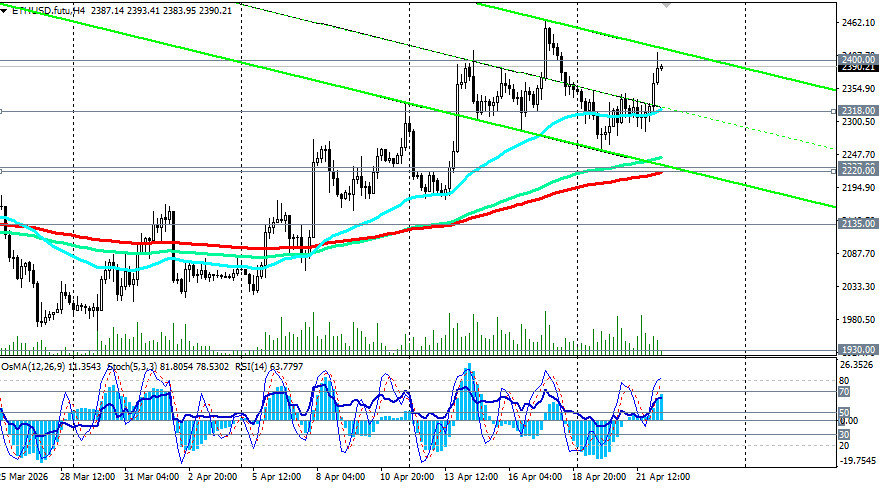 ����������� ������ �� ���������