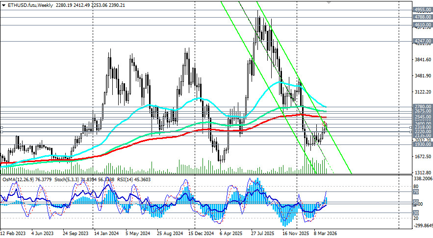 ����������� ������ �� ���������