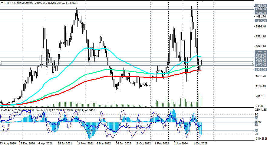 ����������� ������ �� ���������