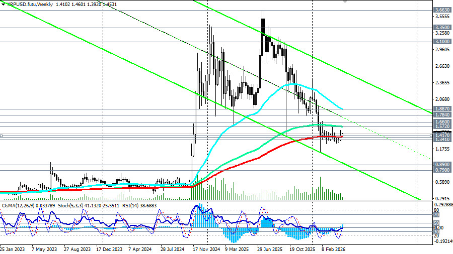 ����������� ������ �� ���������