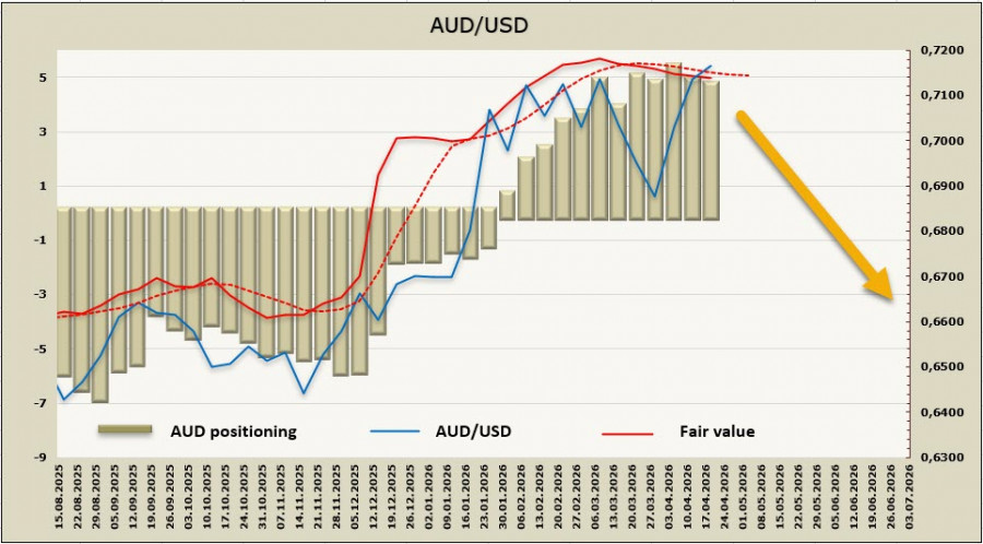 ����������� ������ �� ���������