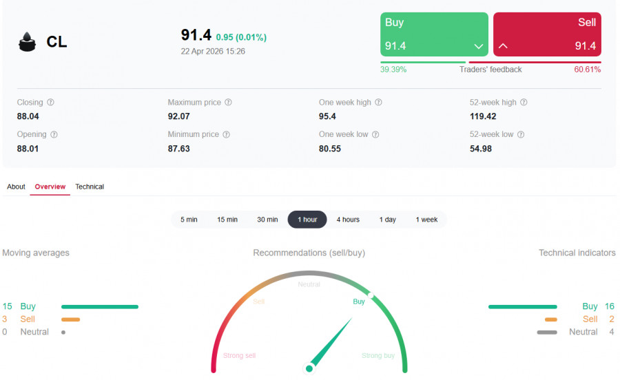 Нефть (WTI): затишье перед бурей в Ормузском проливе