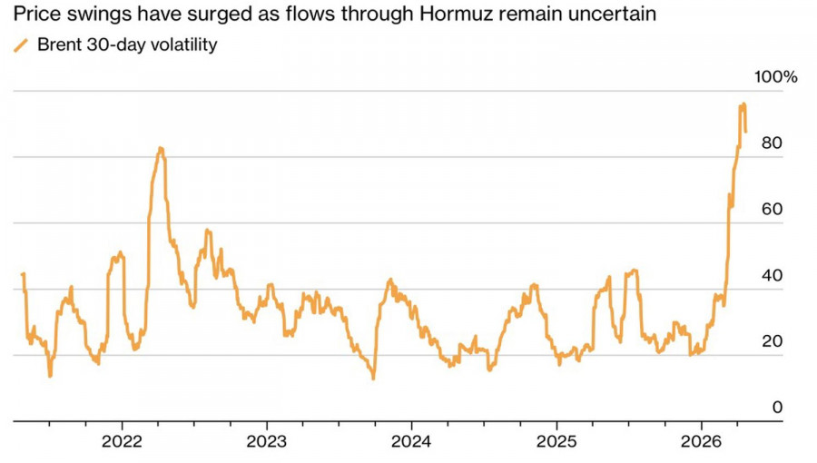 ����������� ������ �� ���������