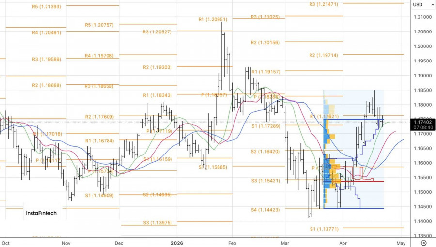 ����������� ������ �� ���������