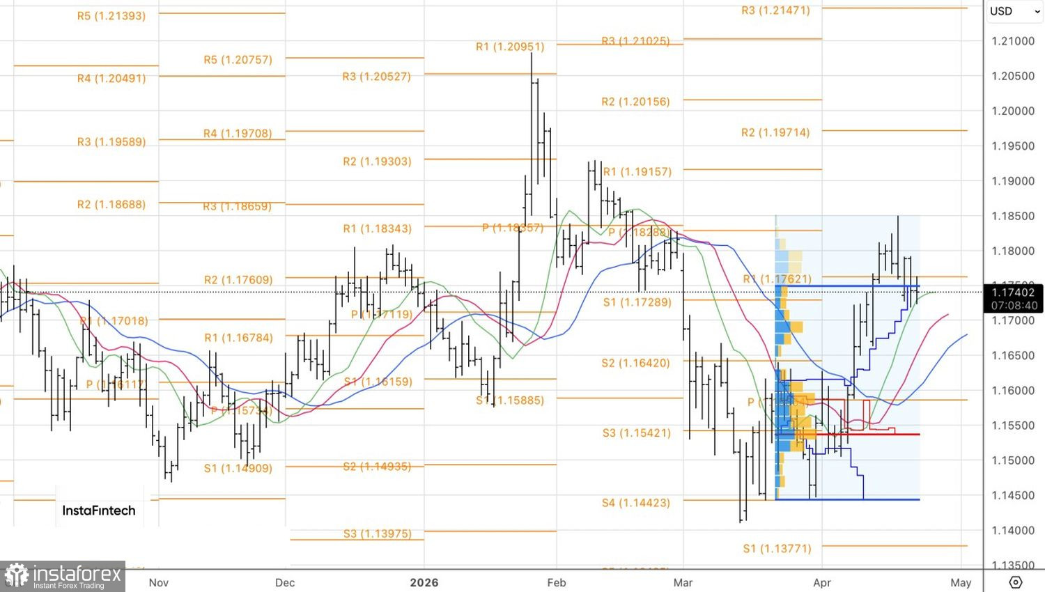 Евро высоко взлетел. Пора падать?