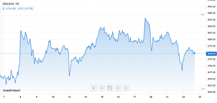 Изображение больше не актуально