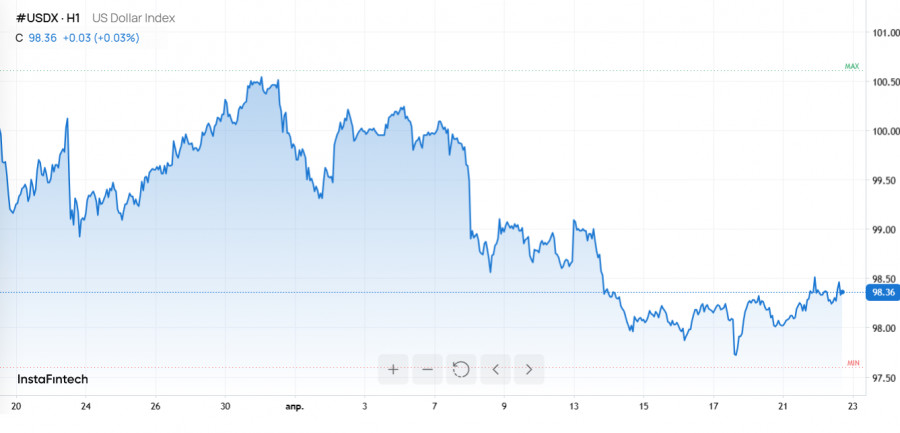 Изображение больше не актуально