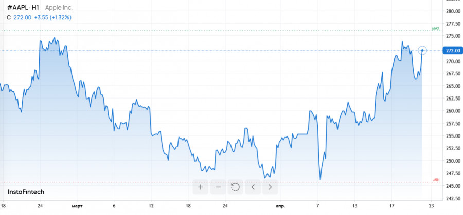 Изображение больше не актуально