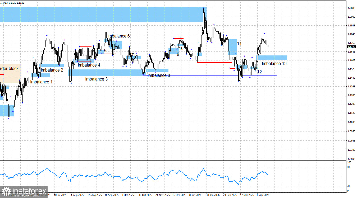 EUR/USD. Smart money. Переговоров не будет. Точка