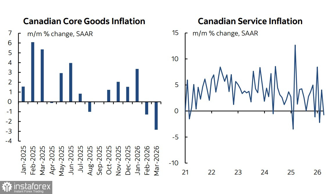 Ралли канадского доллара завершается