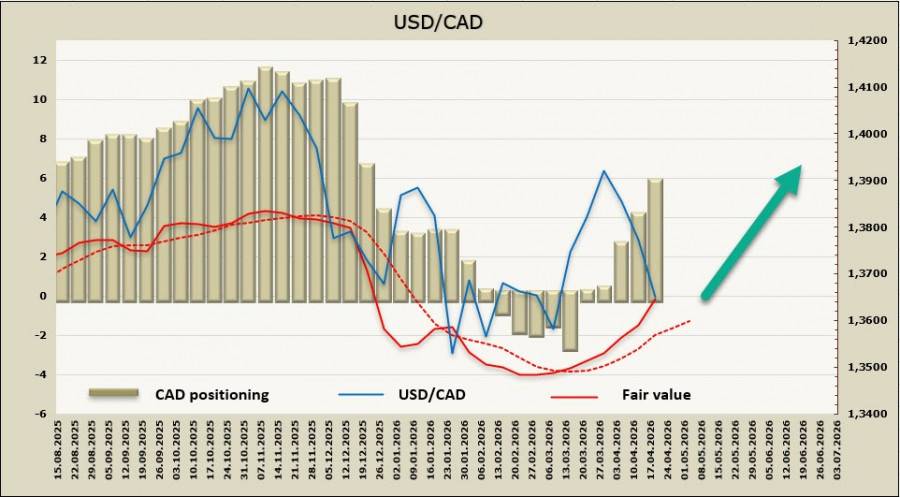 ����������� ������ �� ���������