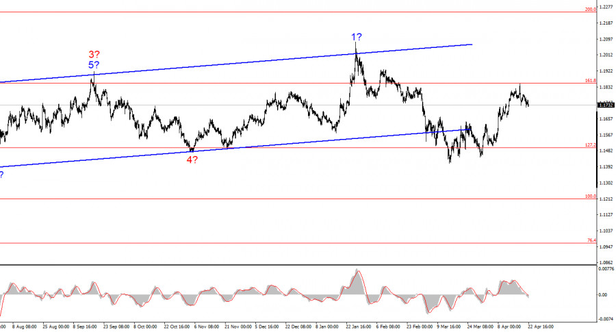 Изображение больше не актуально