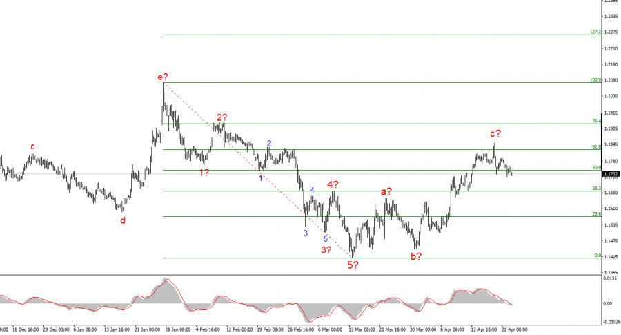 Изображение больше не актуально