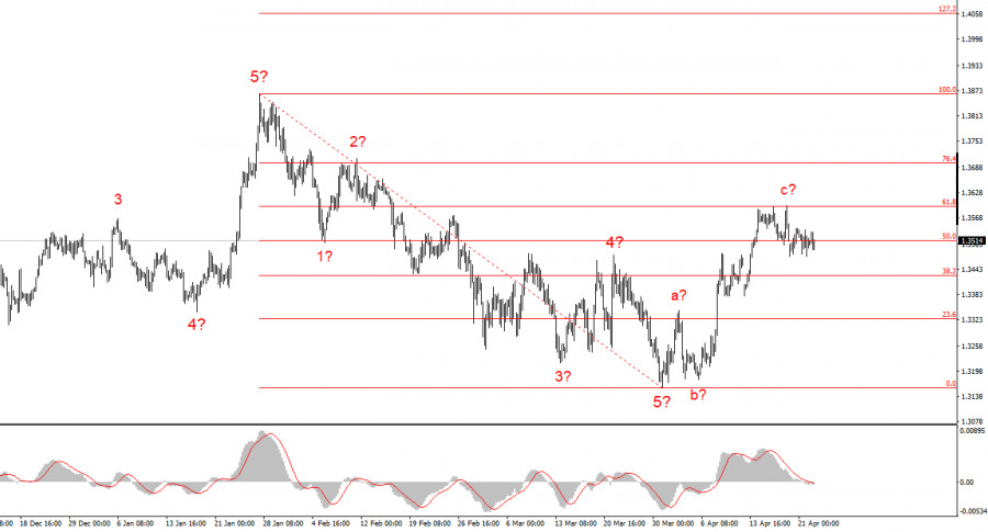 Изображение больше не актуально