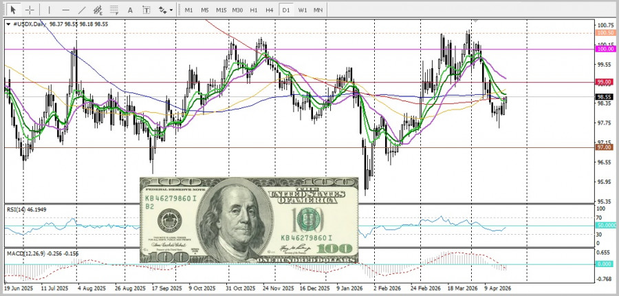Изображение больше не актуально