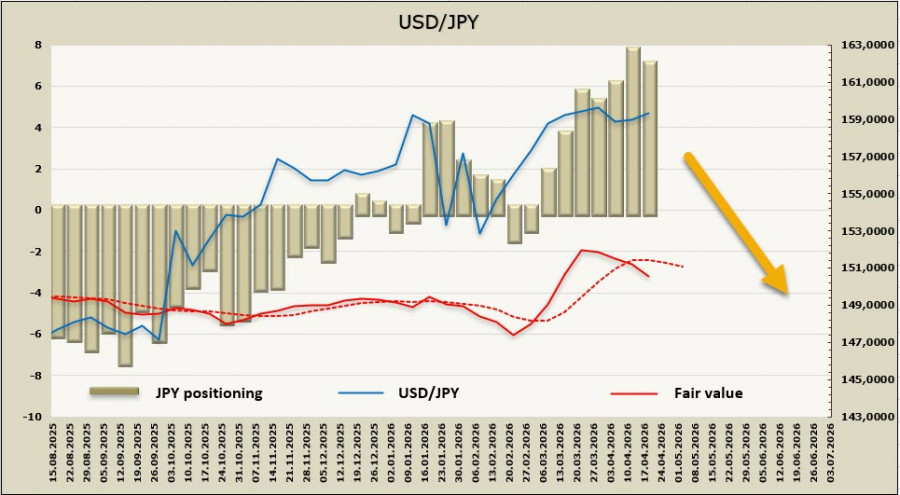 ����������� ������ �� ���������